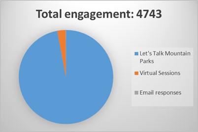 Number of respondents